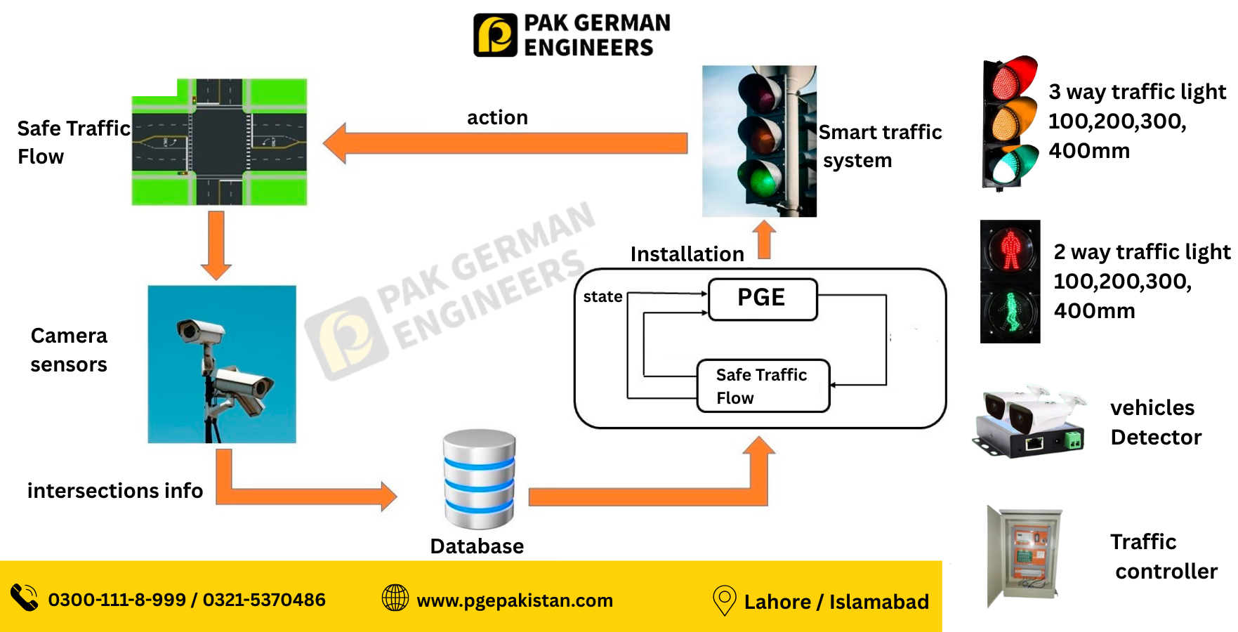 Add a subheading (2)